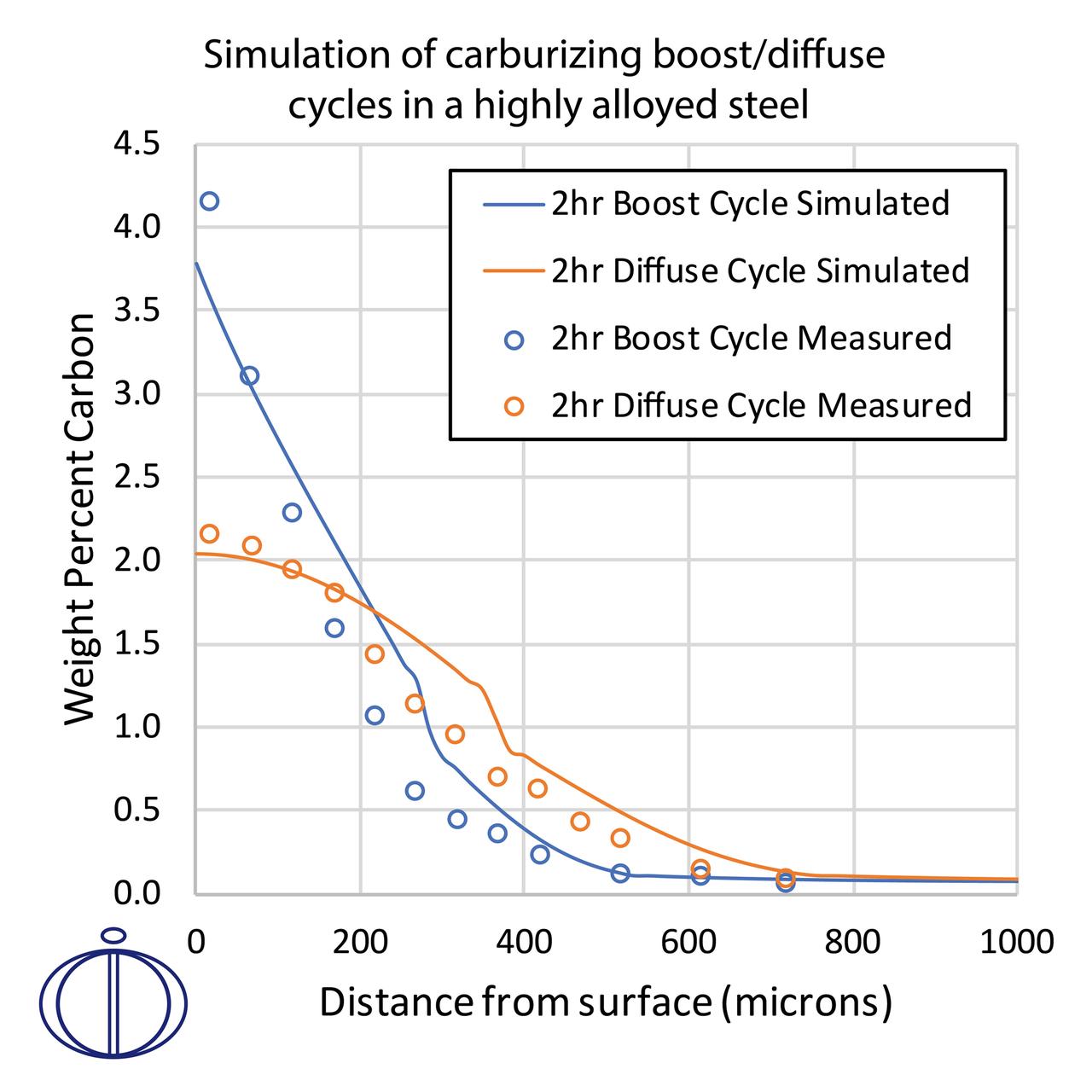 Thermo Calc Show Profile graphic