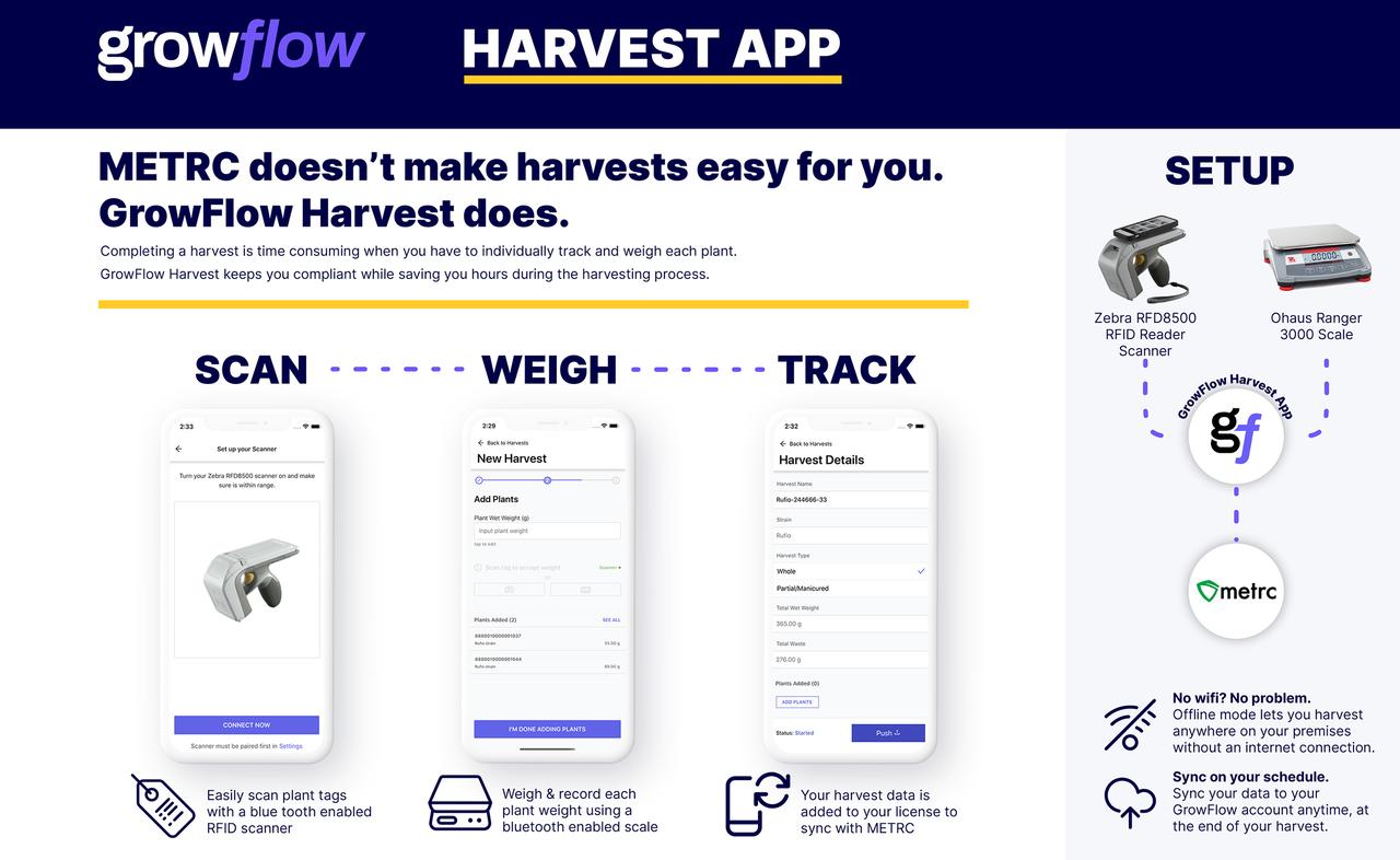 Grow-Flow-Harvest-App