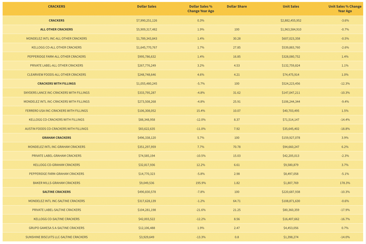 Chart, Font, Text, Numbers, Category, Sales