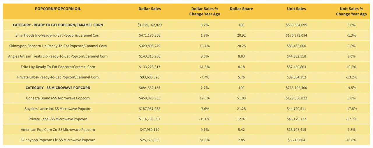 Chart, Font, Text, Numbers, Category, Sales