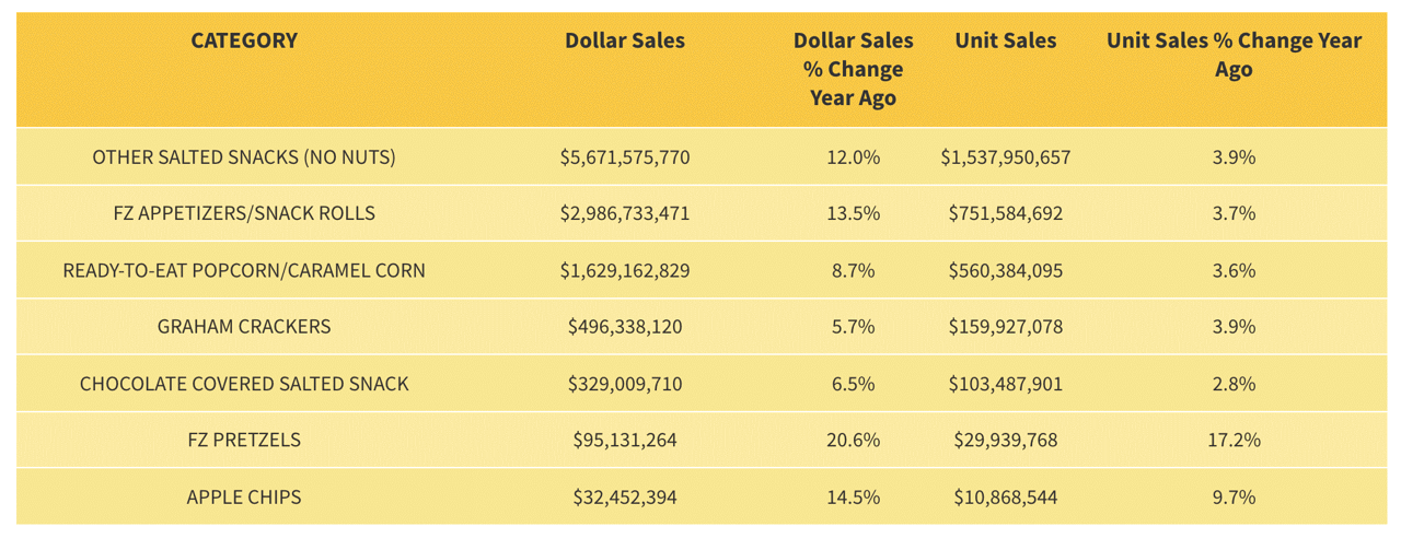 Chart, Font, Text, Numbers, Category, Sales