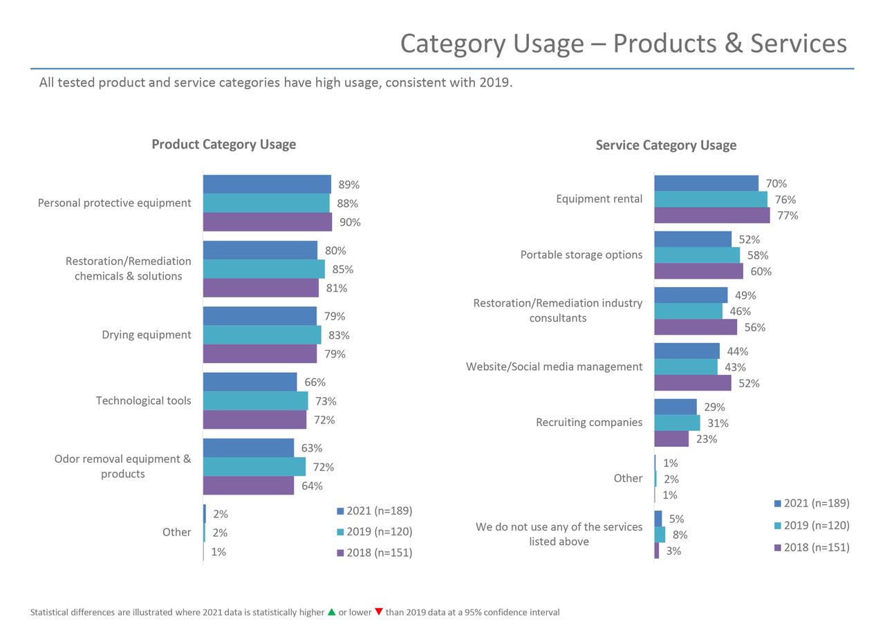 Spending Habits  Future Predictions 