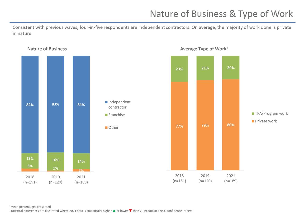Third Party Administrators 