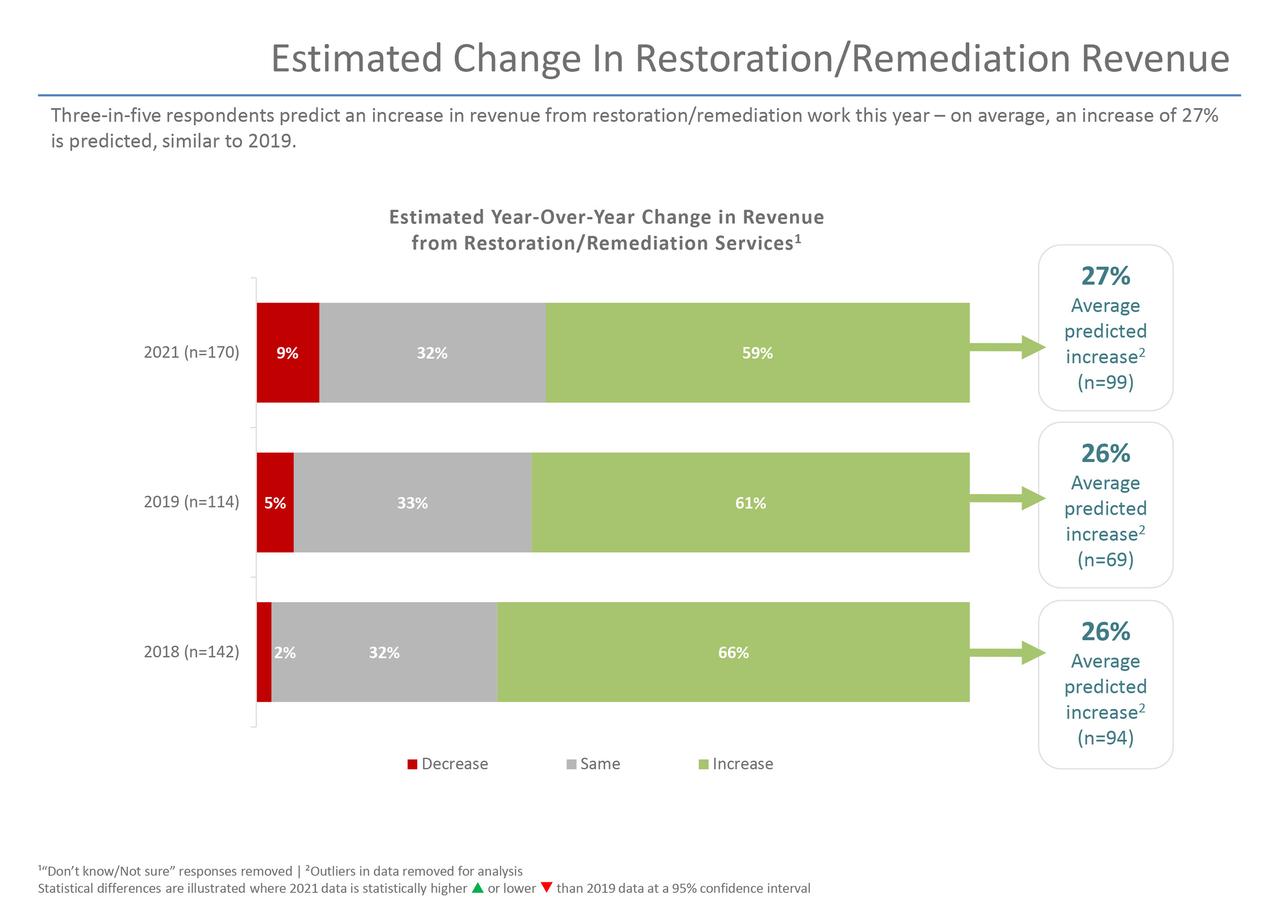 Spending Habits  Future Predictions 