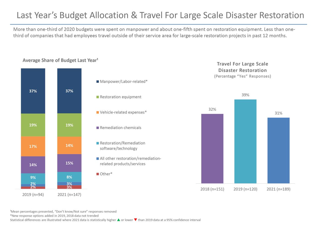 Spending Habits  Future Predictions 