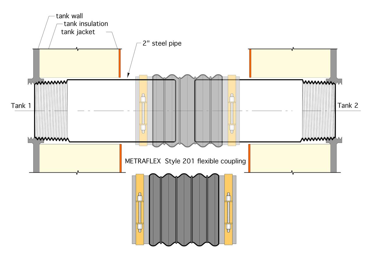 Rectangle, Slope