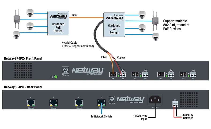 IMAGE COURTESY OF ALTRONIX