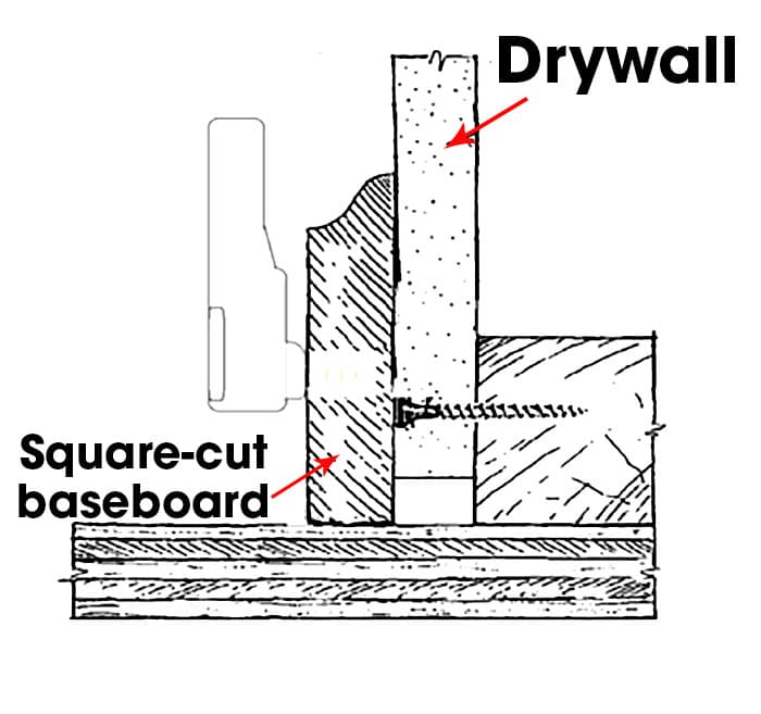 Non-invasive meters Radio-frequency meters