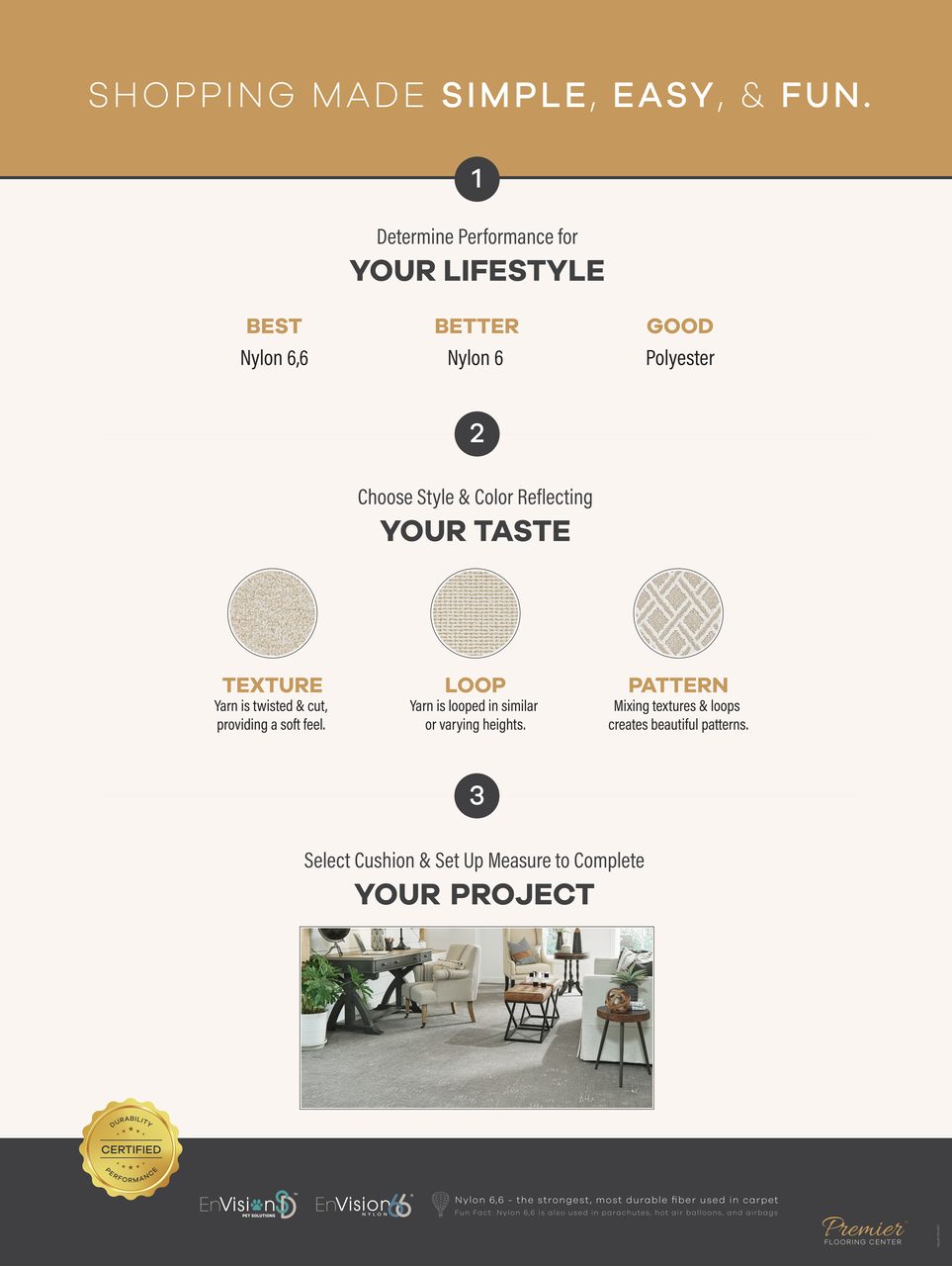 Product, Organism, Font