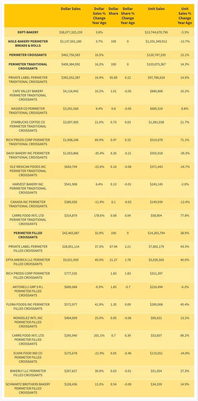 Chart, Font, Text, Numbers, Category, Sales