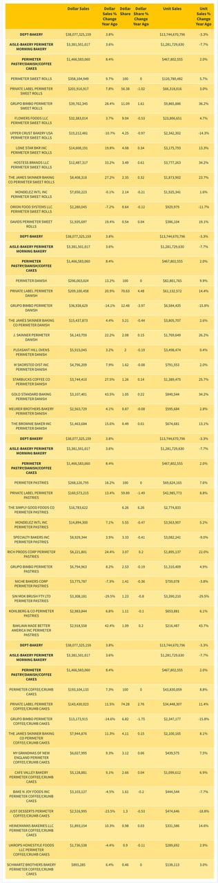 Chart, Font, Text, Numbers, Category, Sales