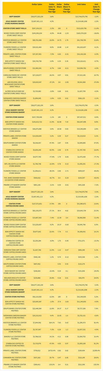 Chart, Font, Text, Numbers, Category, Sales