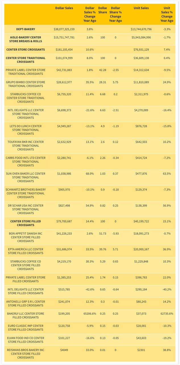 Chart, Font, Text, Numbers, Category, Sales