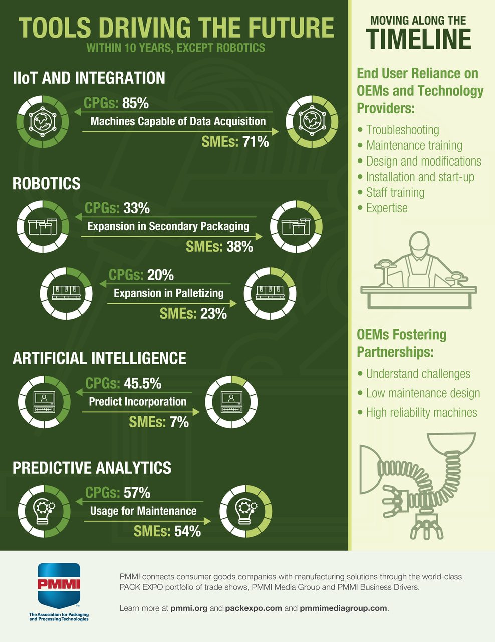 Infographic, Chart, Table, Icons, Figures, Numbers, Text