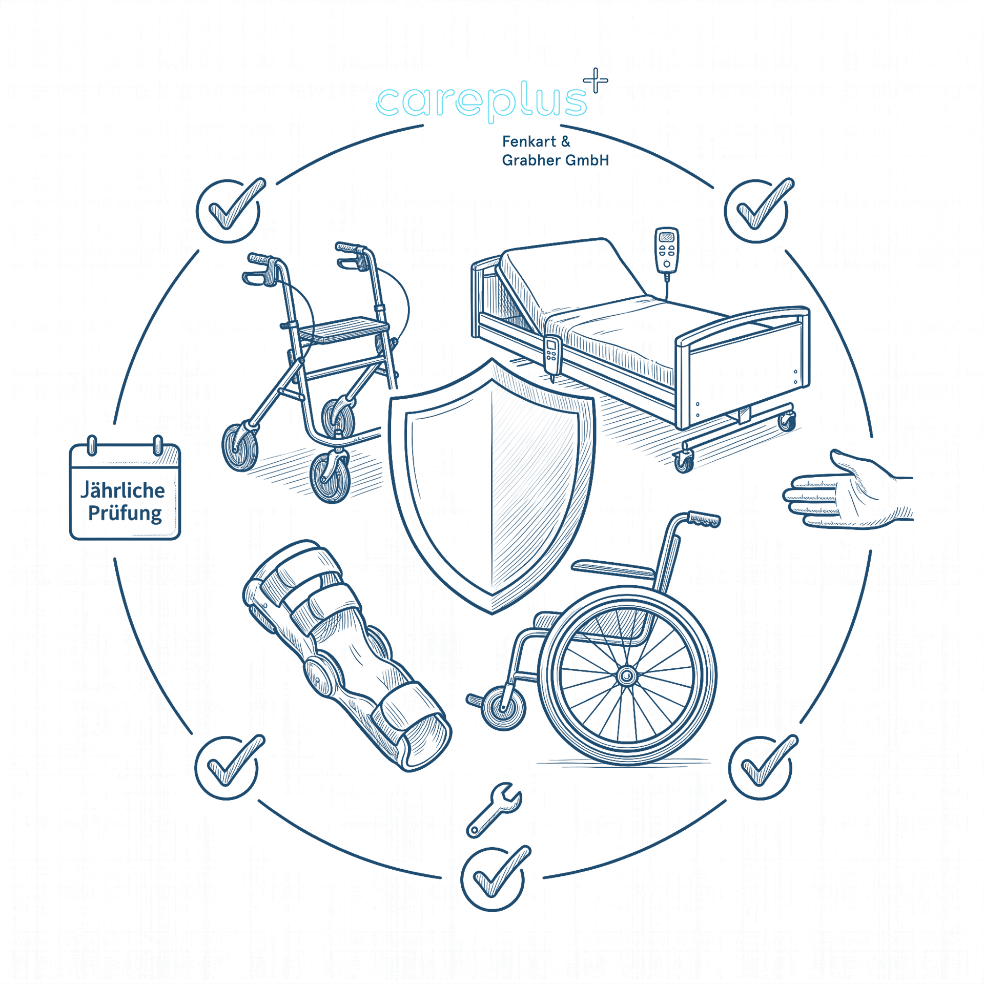 Medical and mobility aids (wheelchair, rollator, bed, brace, shield) with annual checks. careplus+ logo.