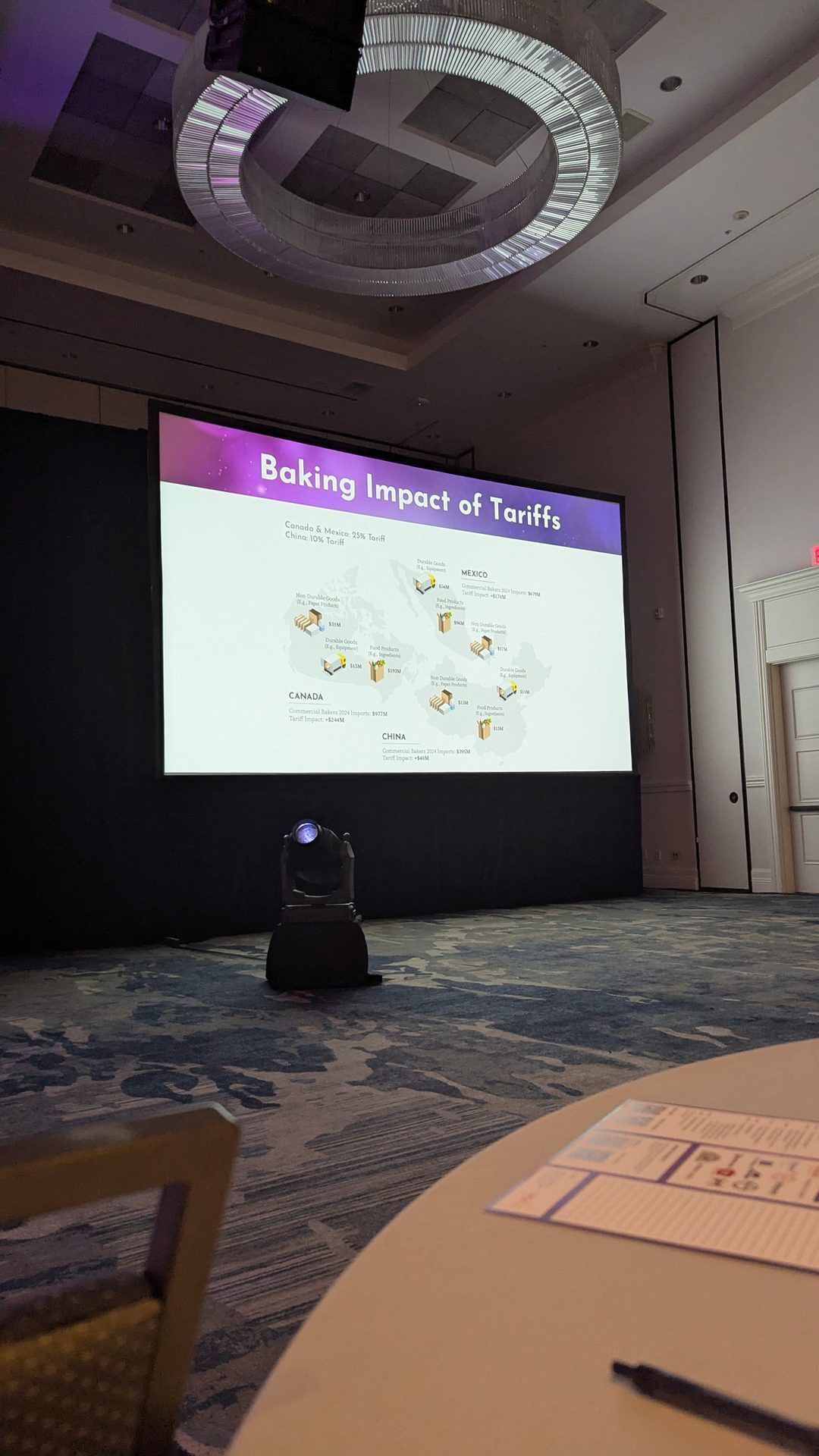 Presentation on tariff impacts on baking products in Canada, Mexico, and China.