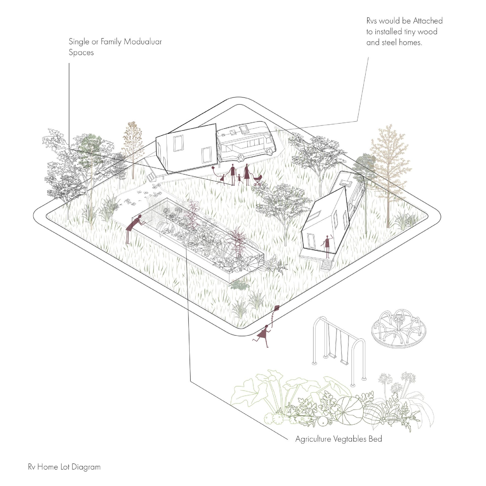 An architectural diagram showing an RV home lot with modular spaces, a garden, and playground.