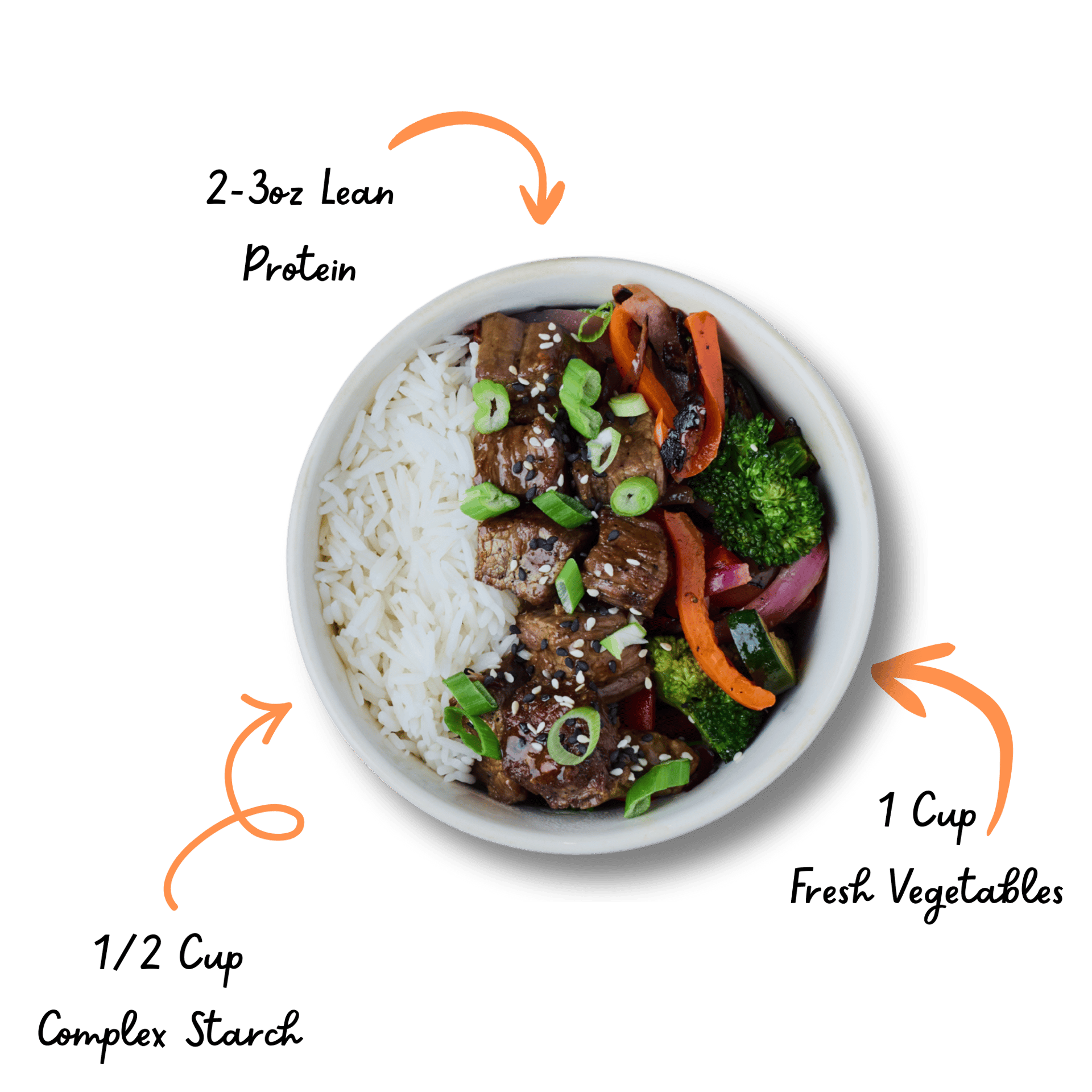 Healthy beef and veggie bowl with rice, portioned for lean protein, complex starch, and fresh vegetables.