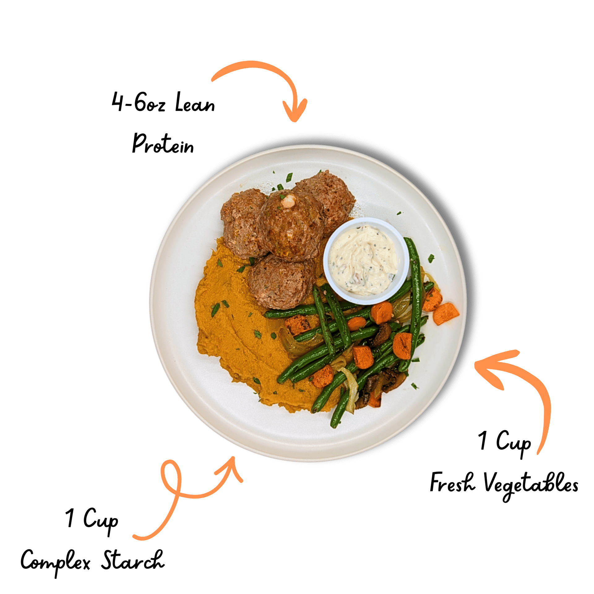 A balanced meal with meatballs, mashed sweet potatoes, and roasted vegetables (green beans, carrots).