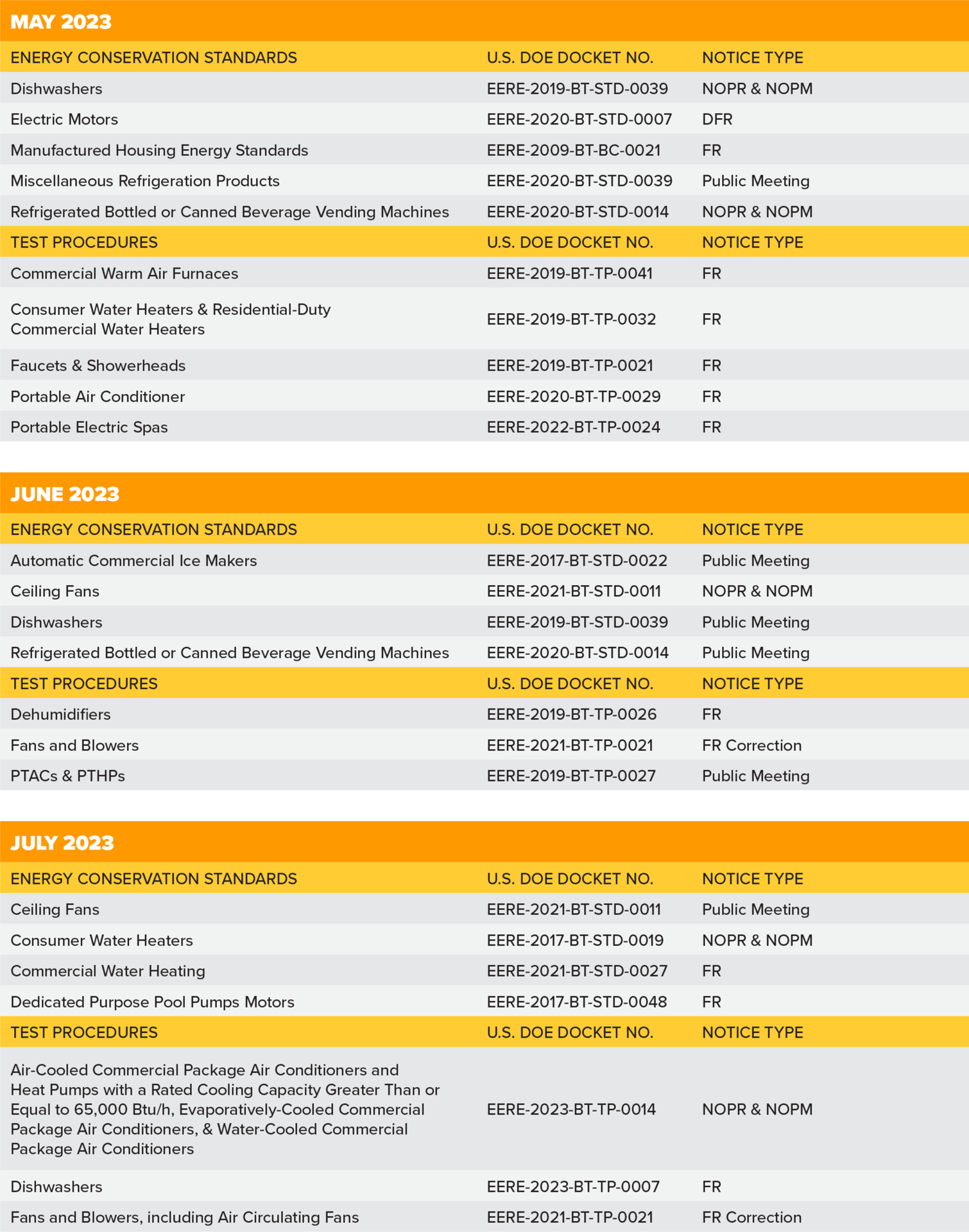 Material property, Font