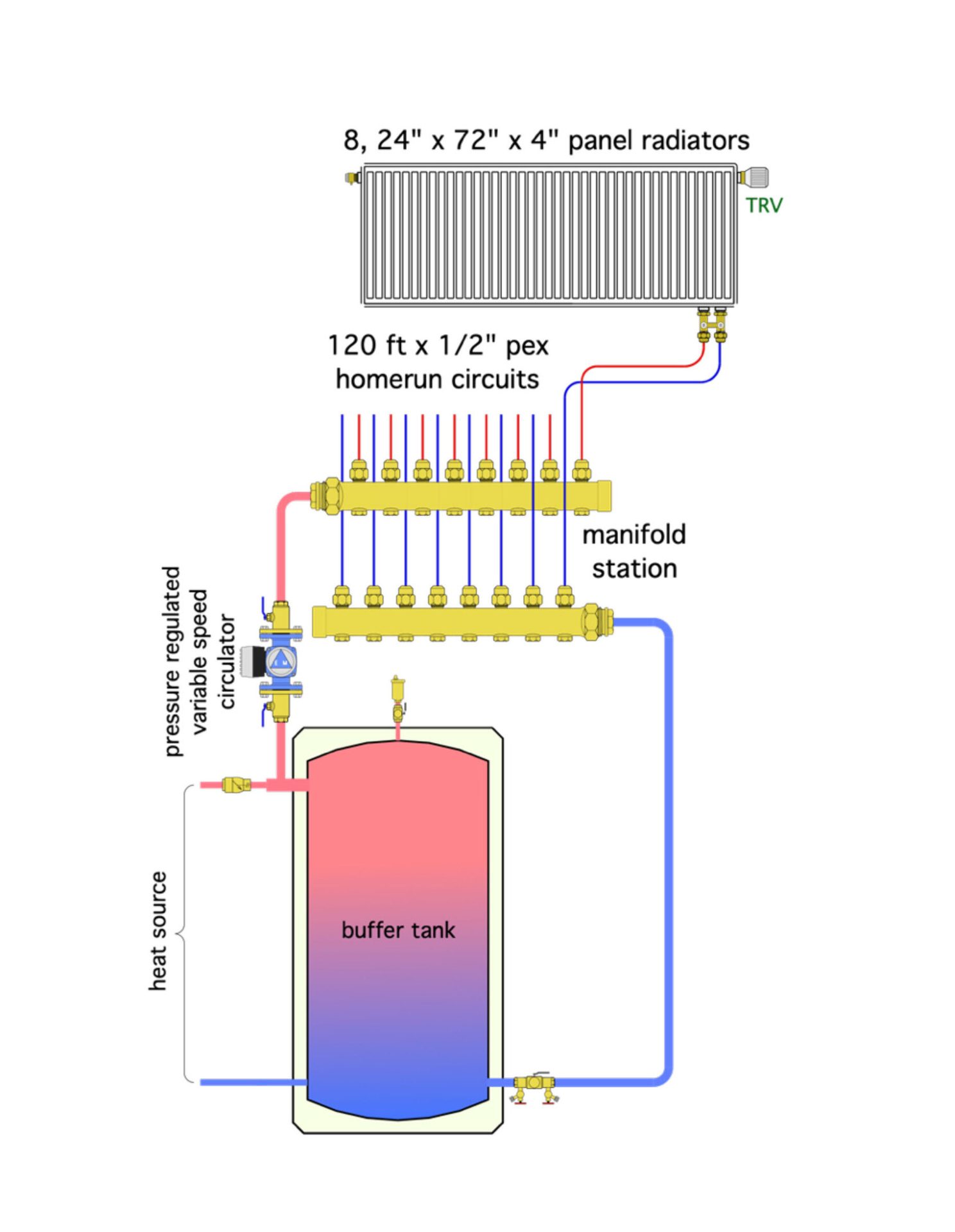 Fluid, Rectangle