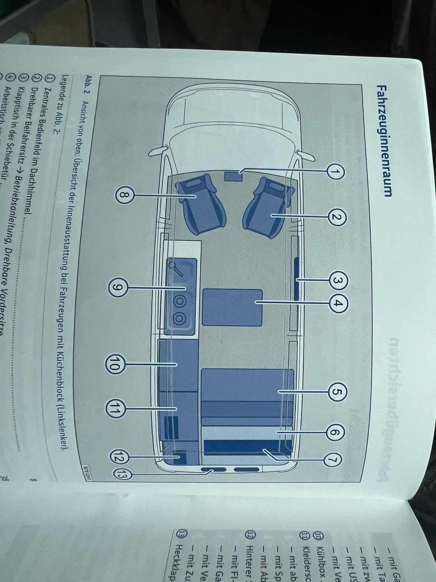 Overhead diagram of a camper van interior with a kitchen block, showing labeled components.