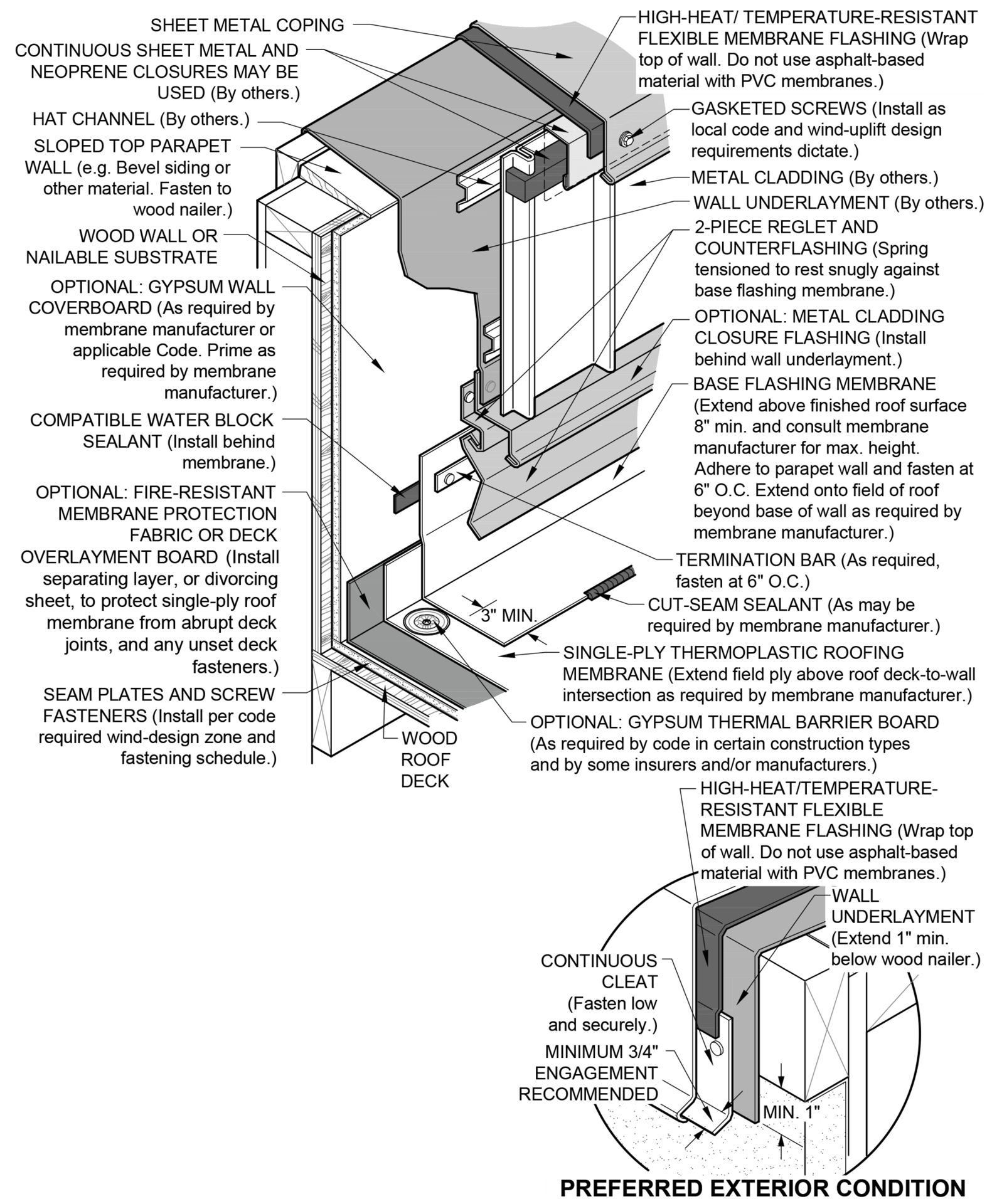 Font