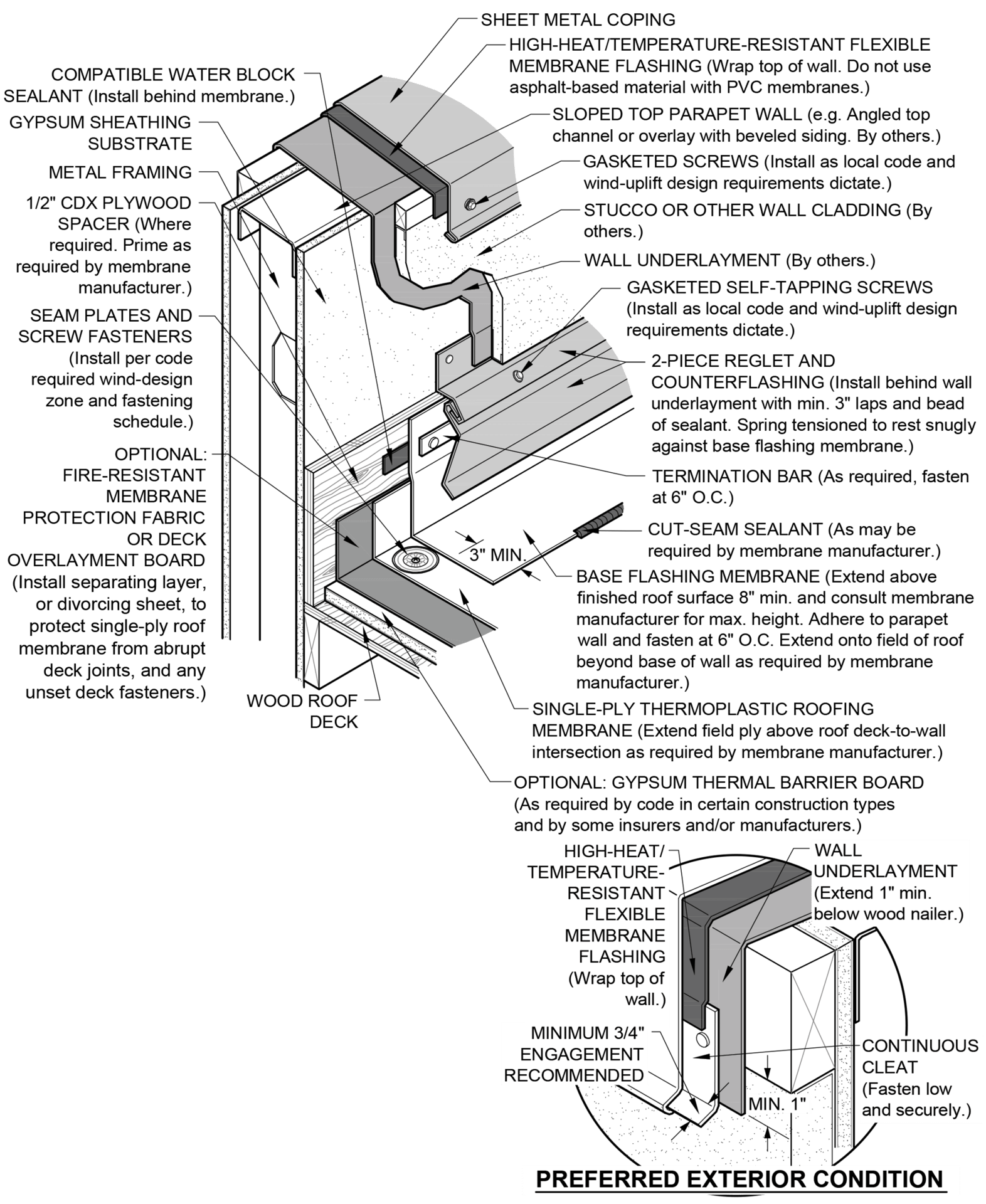 Font