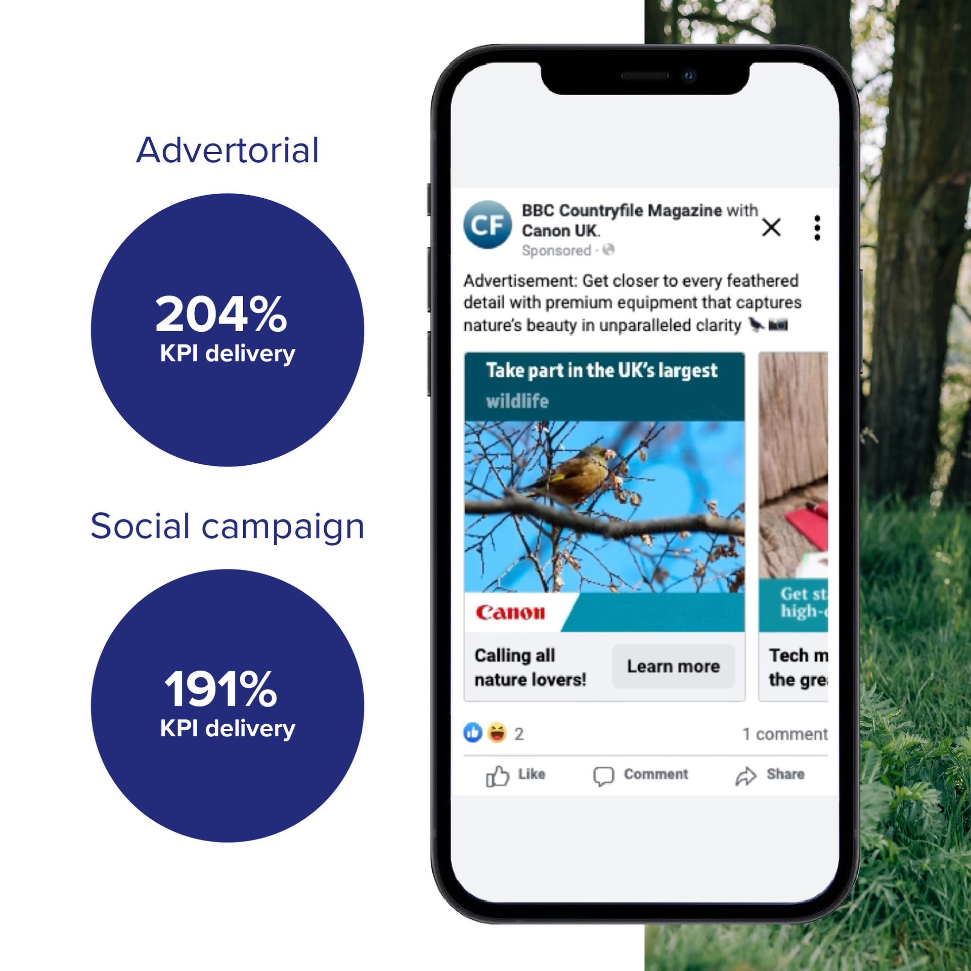 Phone showing a Canon wildlife ad; metrics indicate Advertorial 204% and Social 191% KPI delivery.