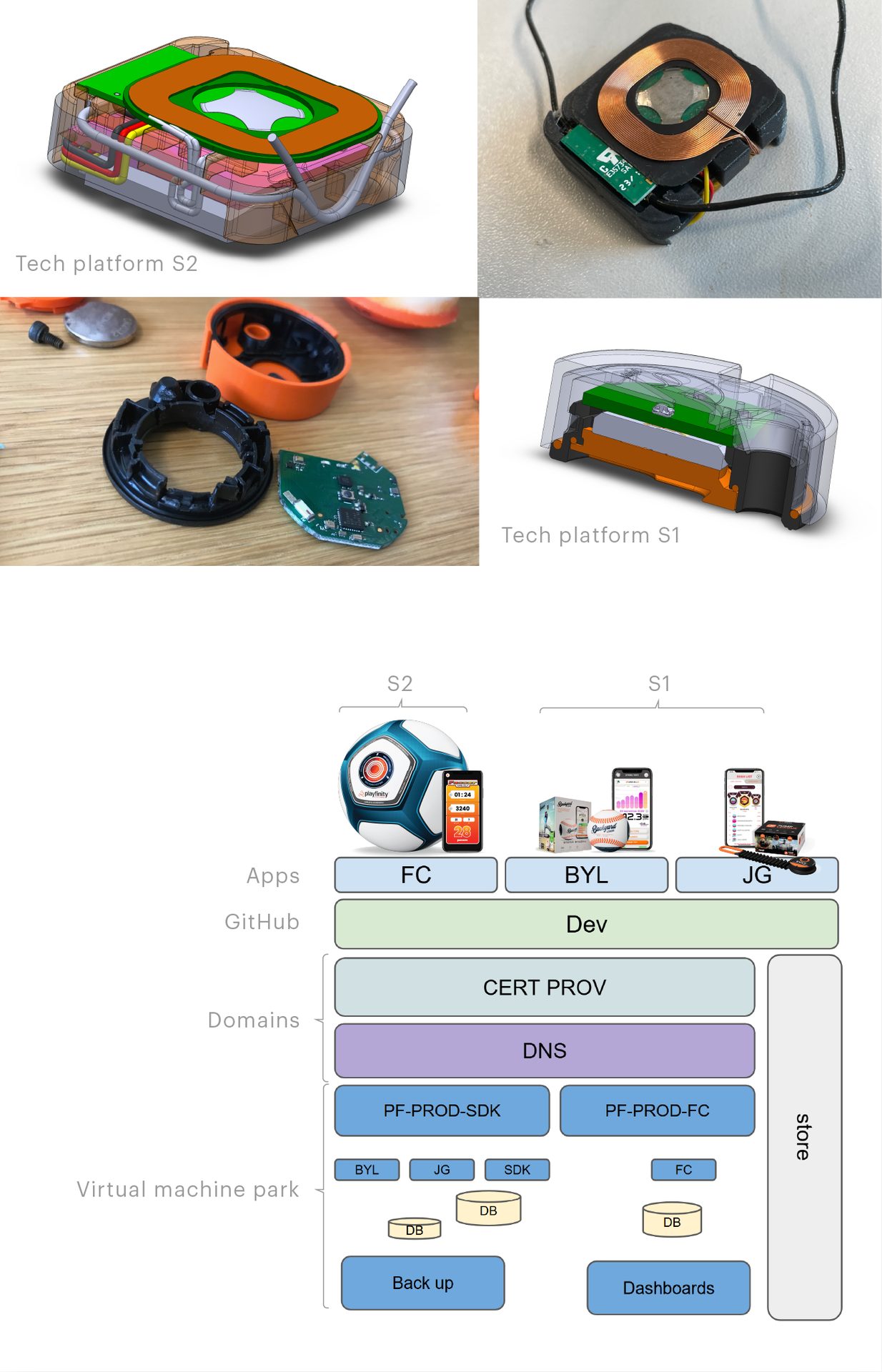 Electronic device, Technology, Electronics, Gadget
