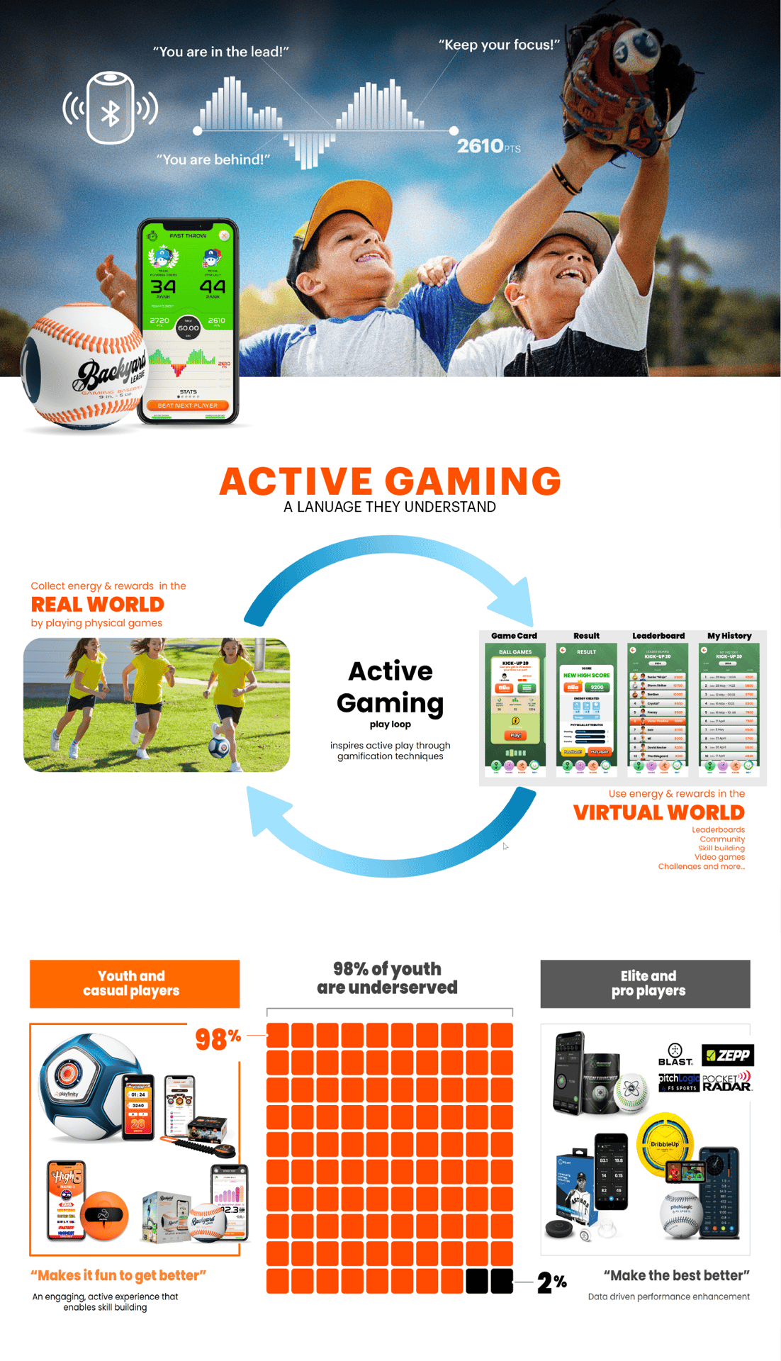 Advertising
