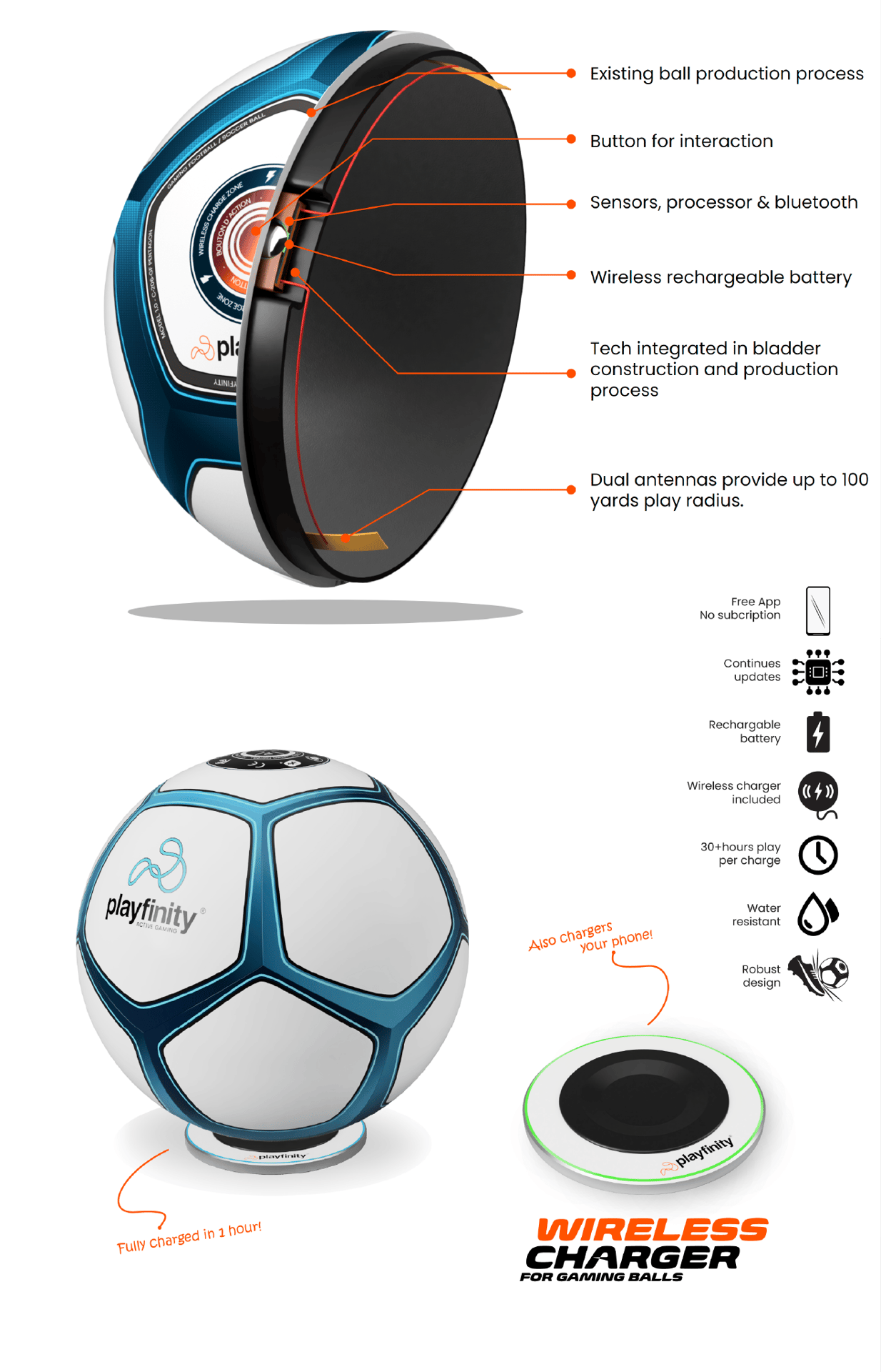 Electronic device, Football, Technology