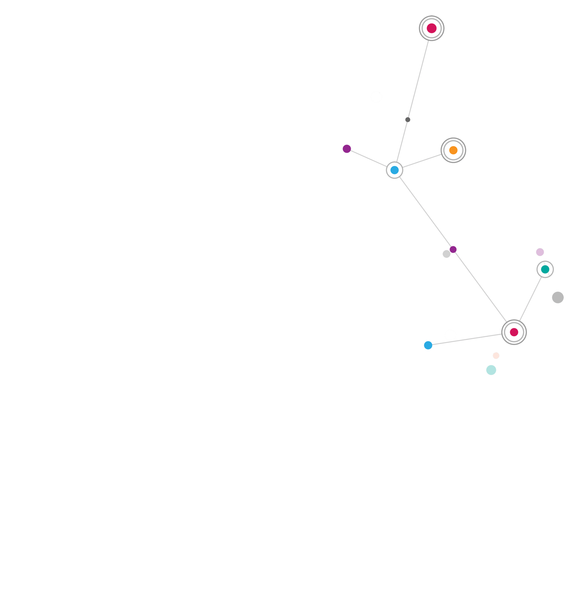 Slope