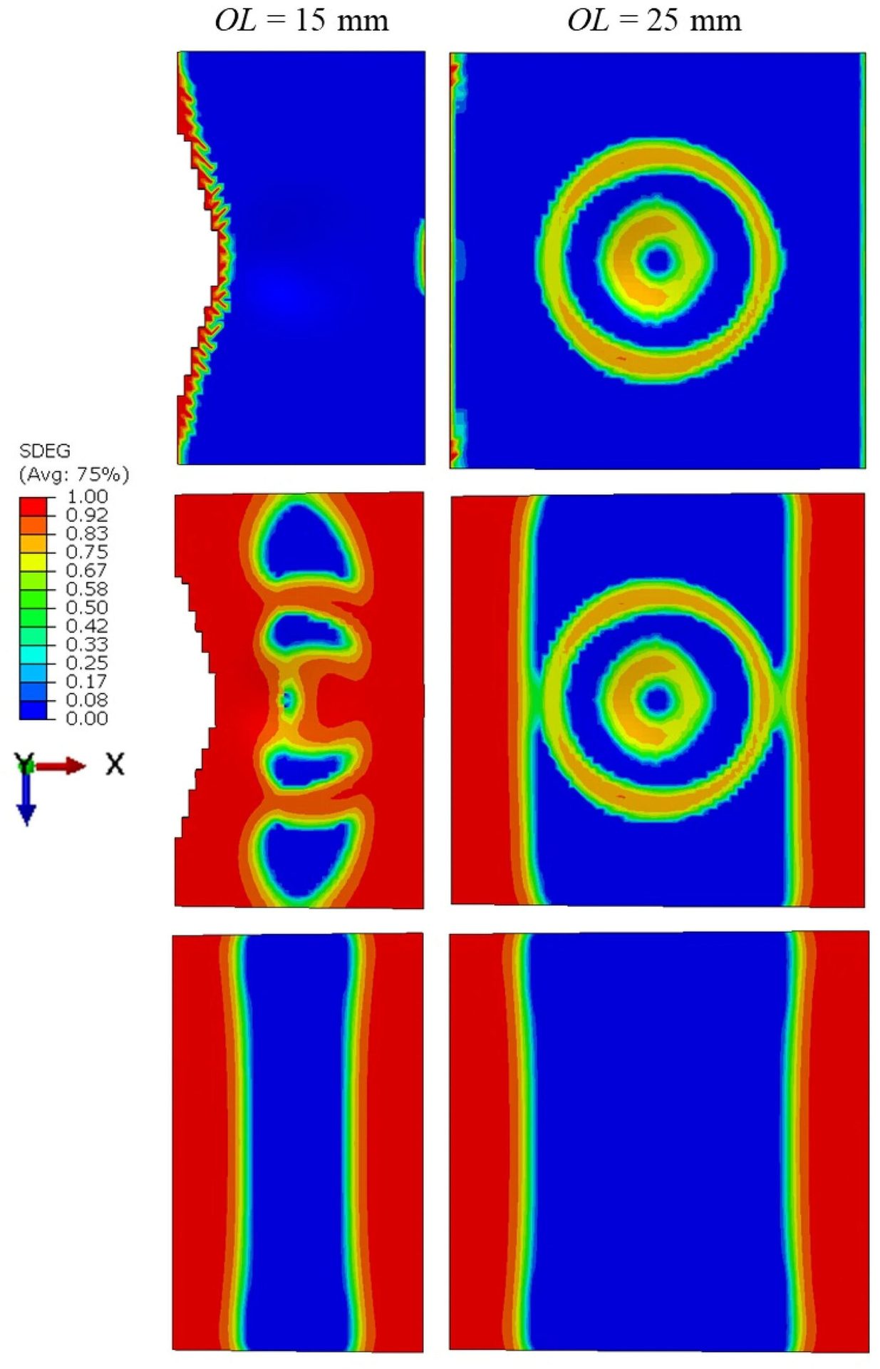 SDEG contour plots comparing damage patterns for 15mm and 25mm overlap lengths.