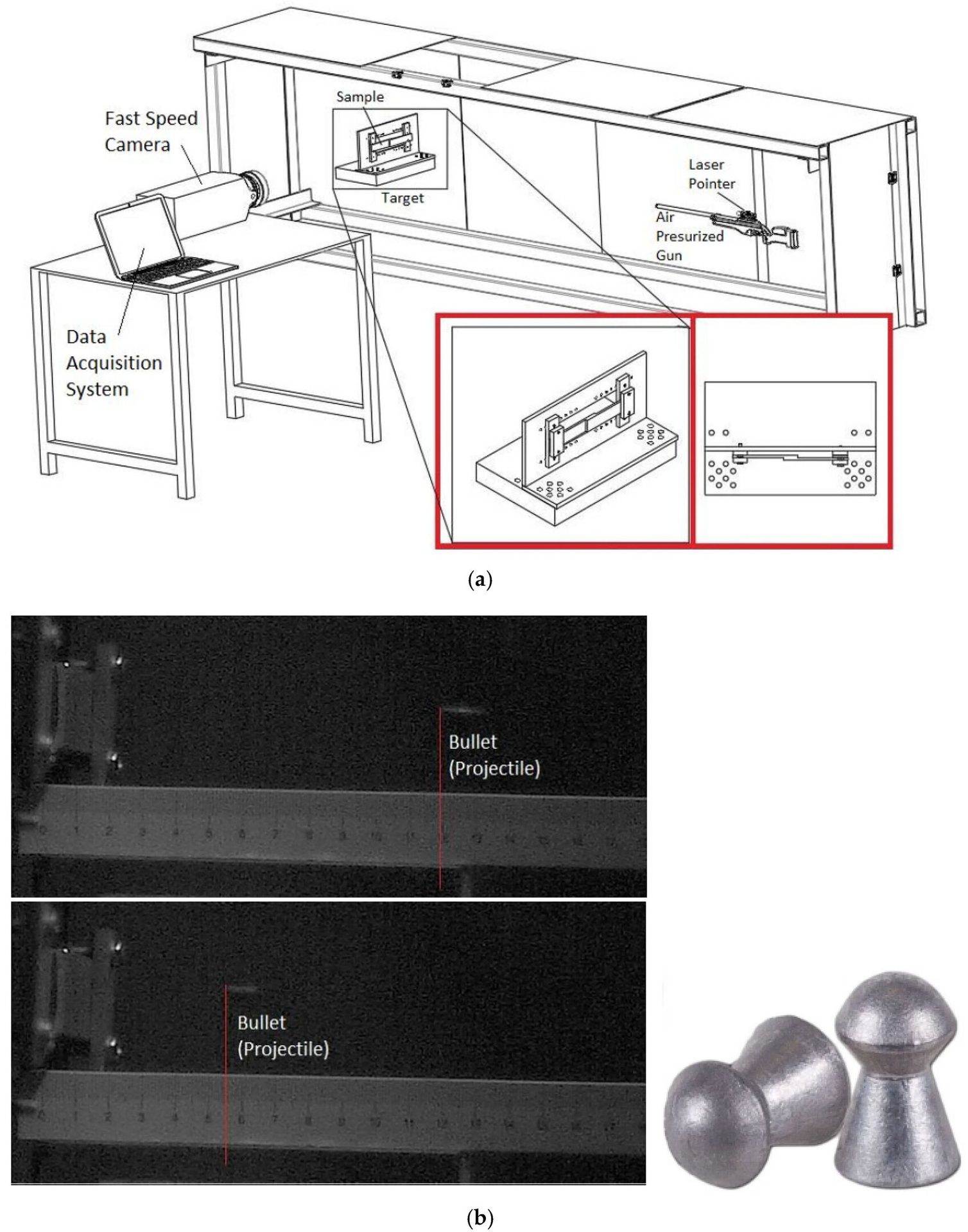 Diagram of a high-speed impact test setup with an air gun, camera, target, projectile image, and lead pellets.