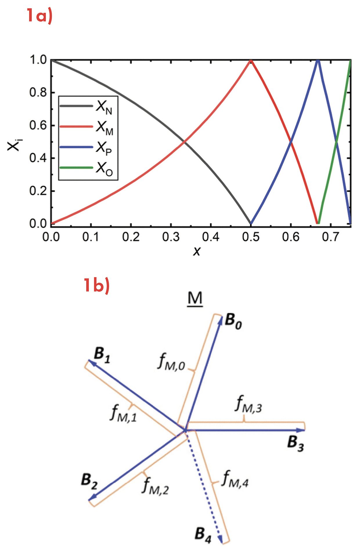 Figure 1a, 1b