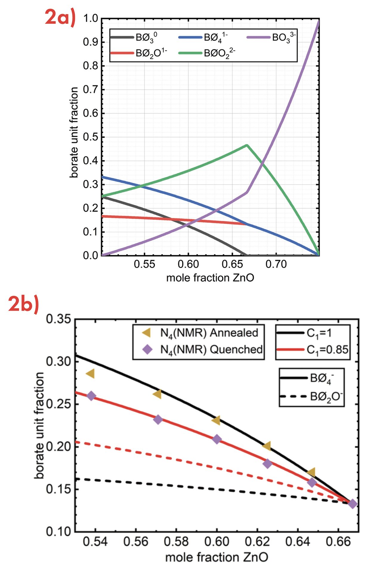 Figure 2a, 2b