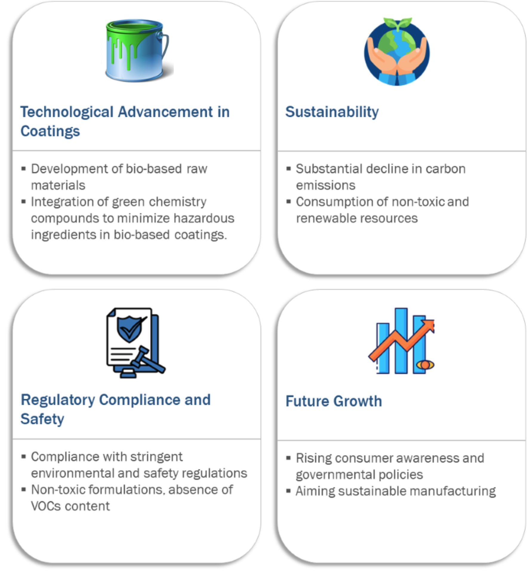 Upcoming prospects and opportunities for bio-based coatings.