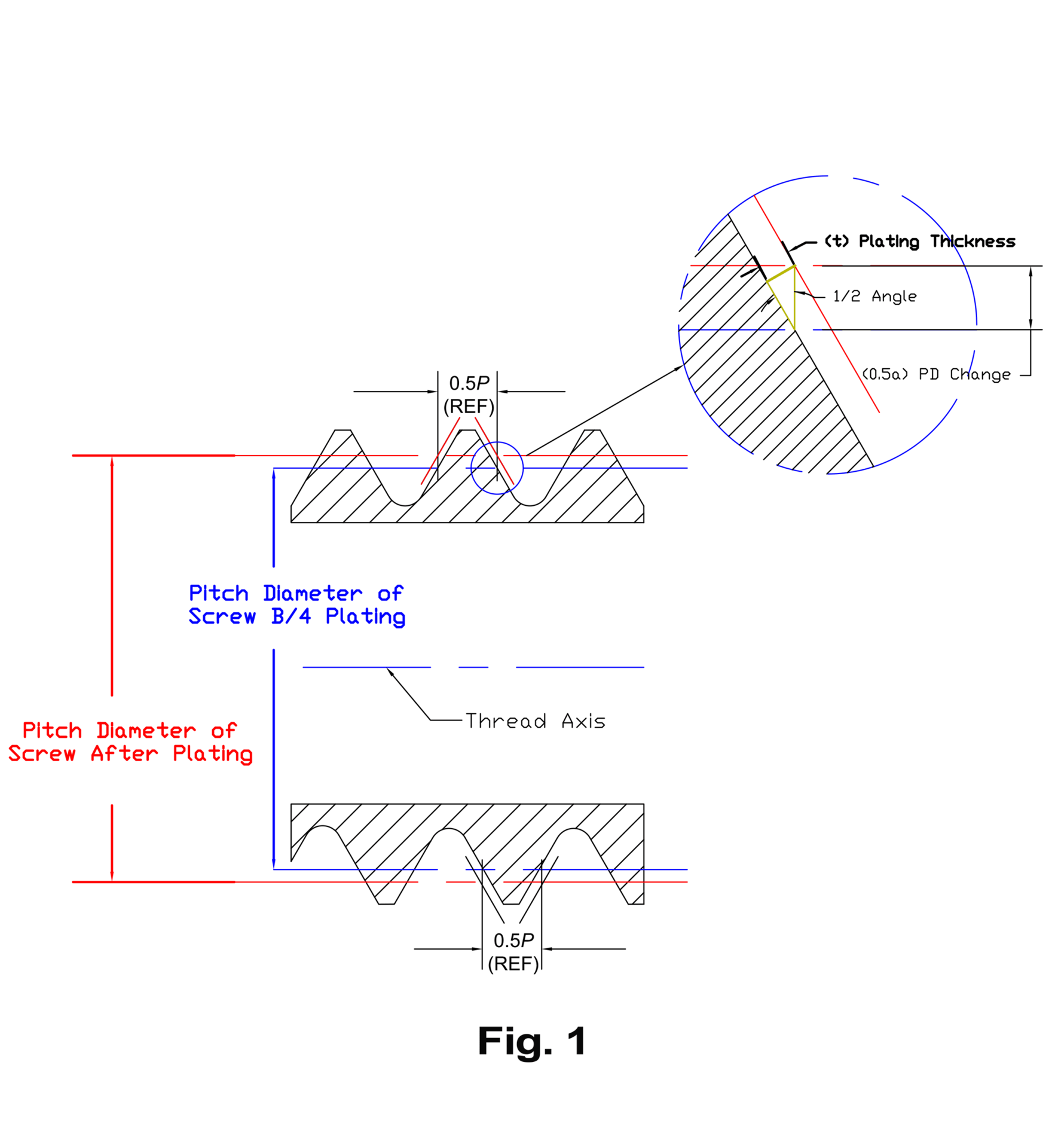 Pre Plate Thrd Model Fig 1