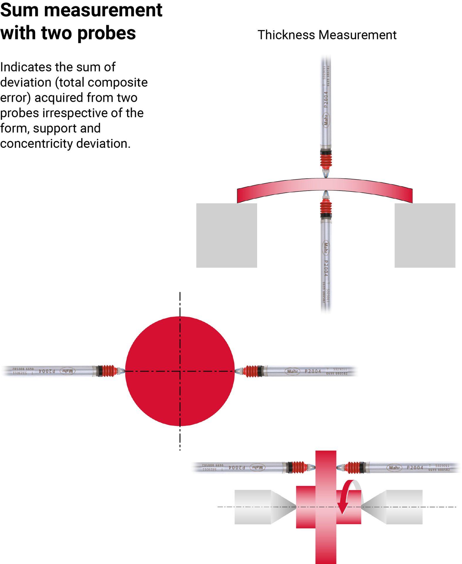 Diagrams illustrating sum measurement for thickness and diameter using two Mahr P2004 probes.