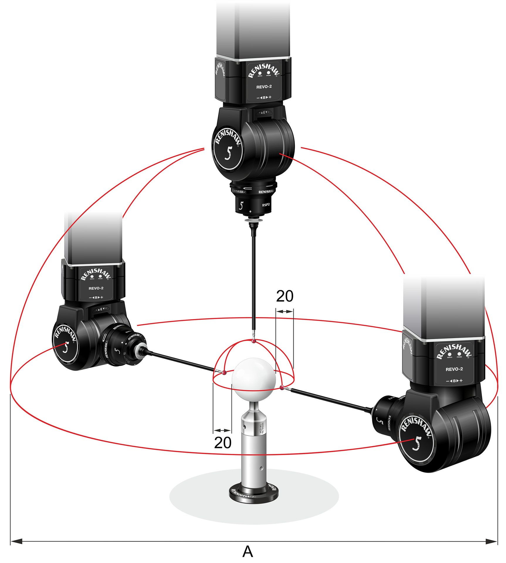 CMM Volume Necessary For The REVO System Calibration