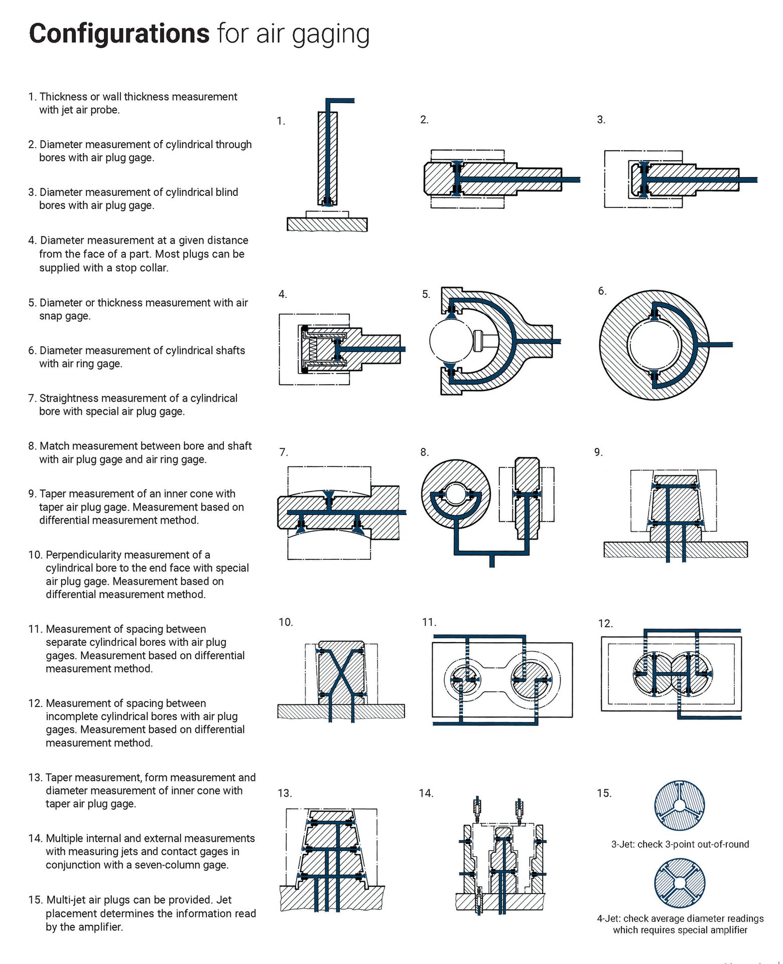 Air Gaging