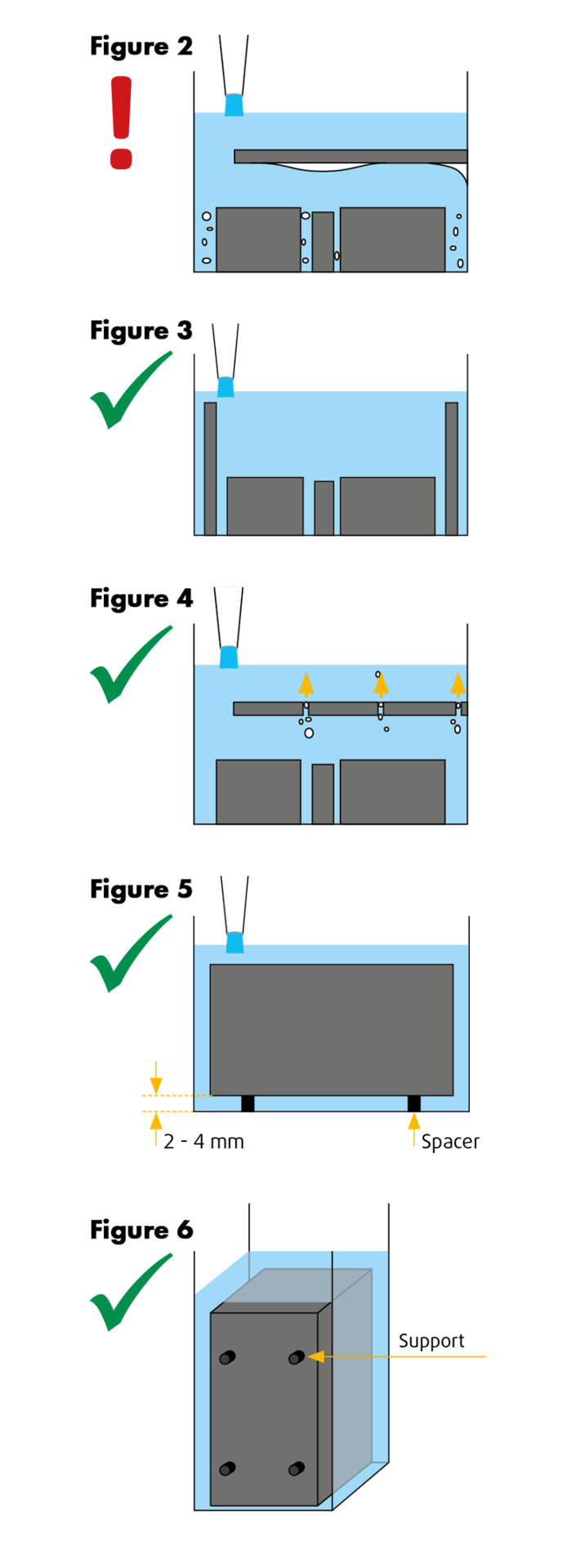 Rectangle, Font