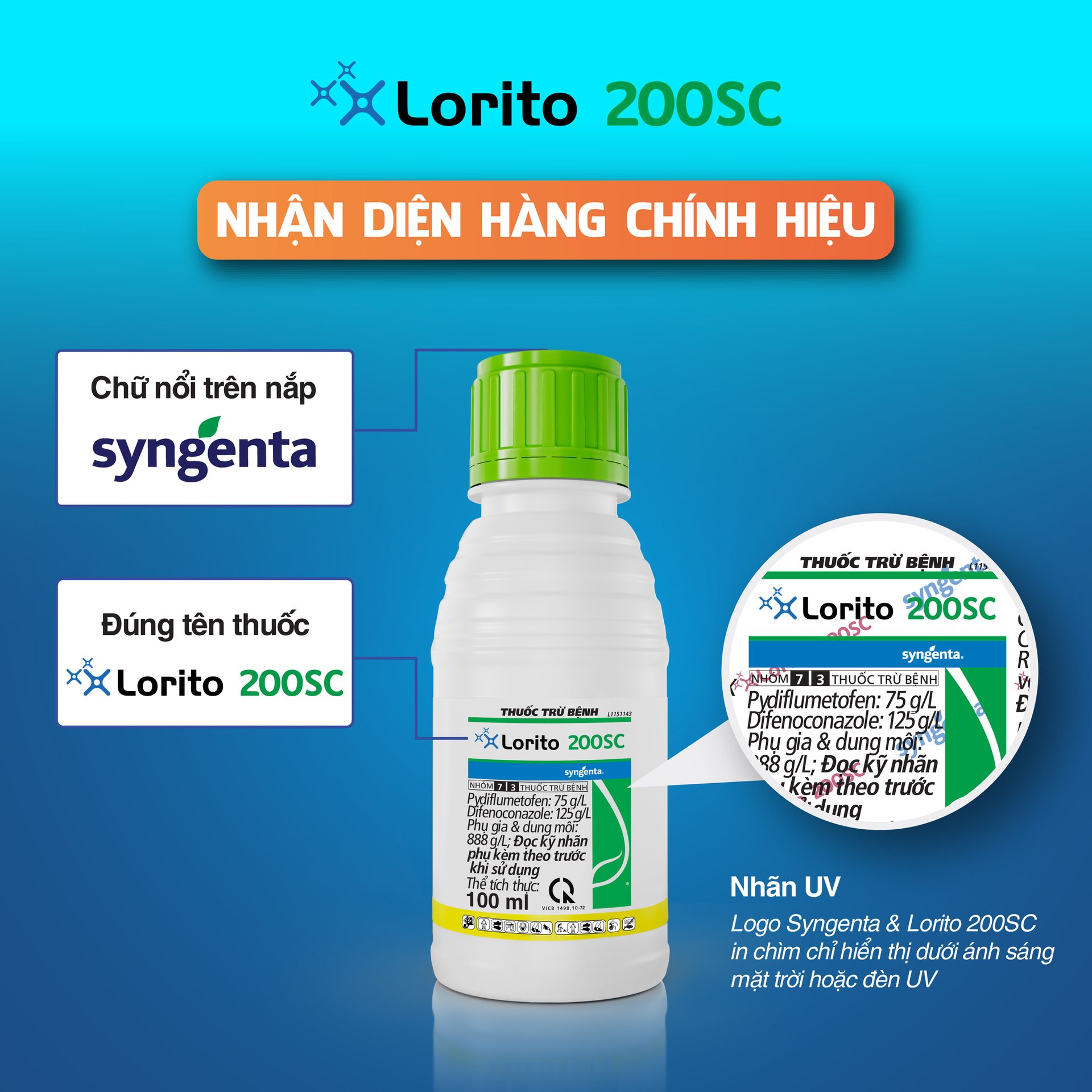An image detailing the authenticity features of Lorito 200SC pesticide, including embossed text, product name, and UV labels.