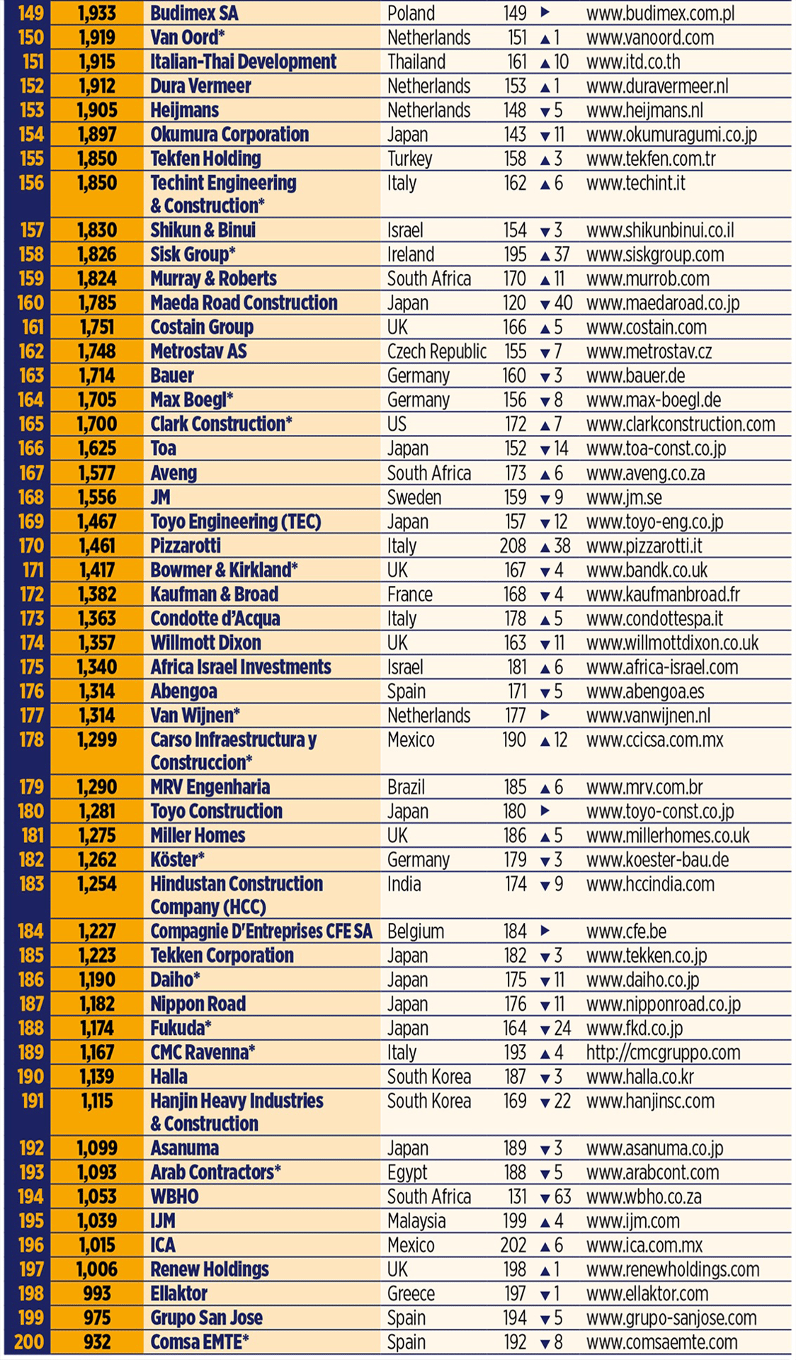 Material property, Font