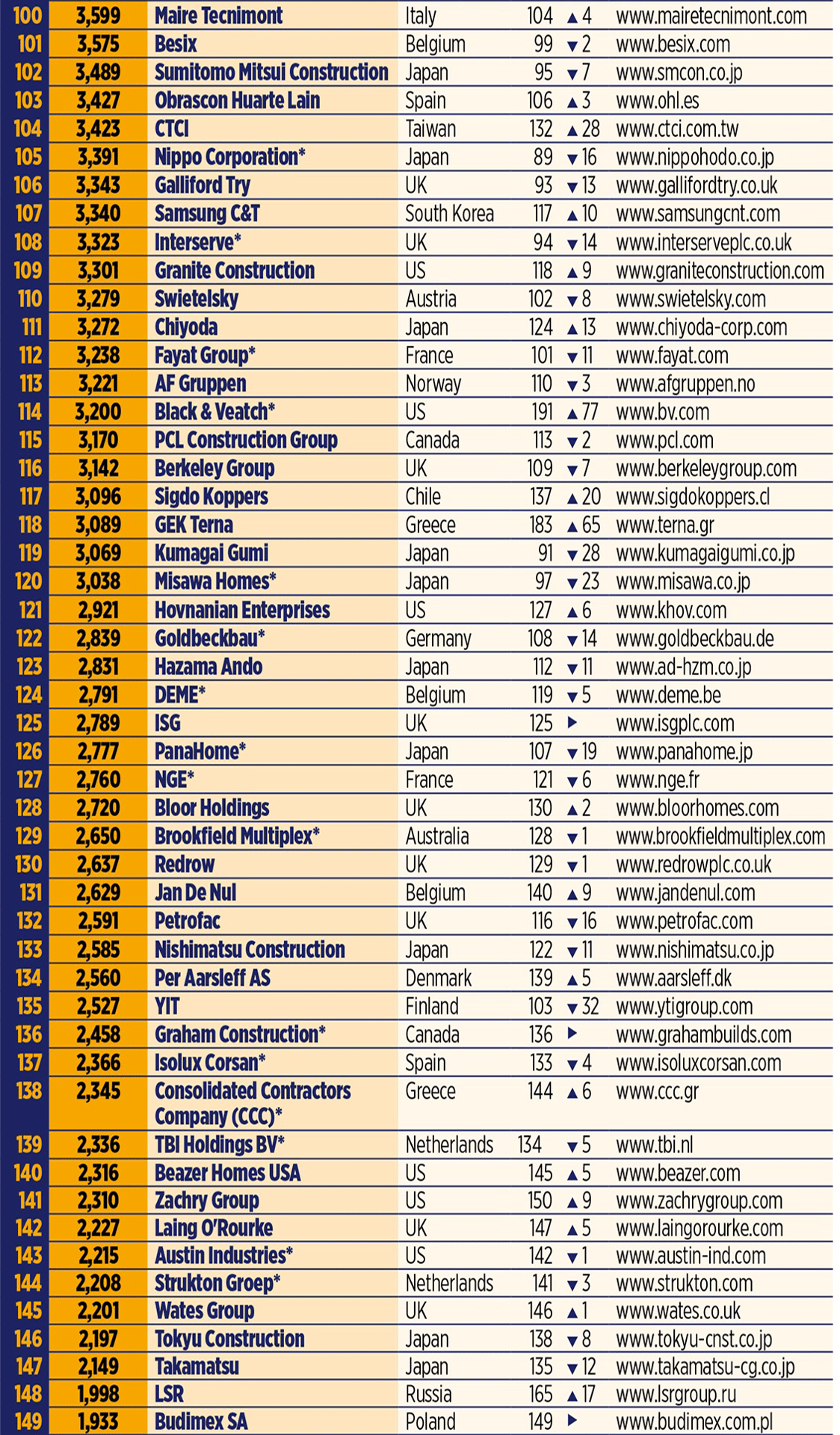 Material property, Font