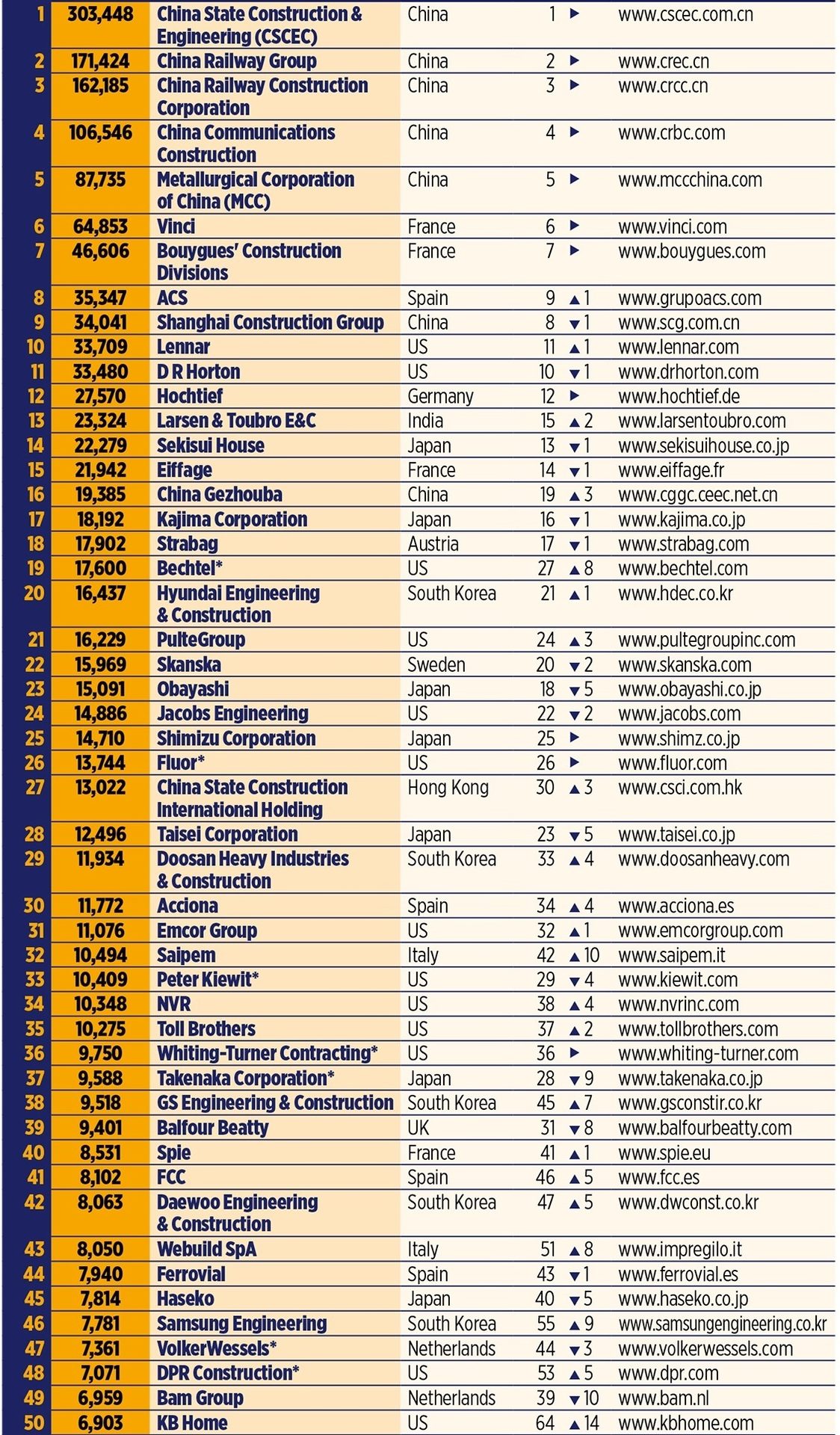 Material property, Font