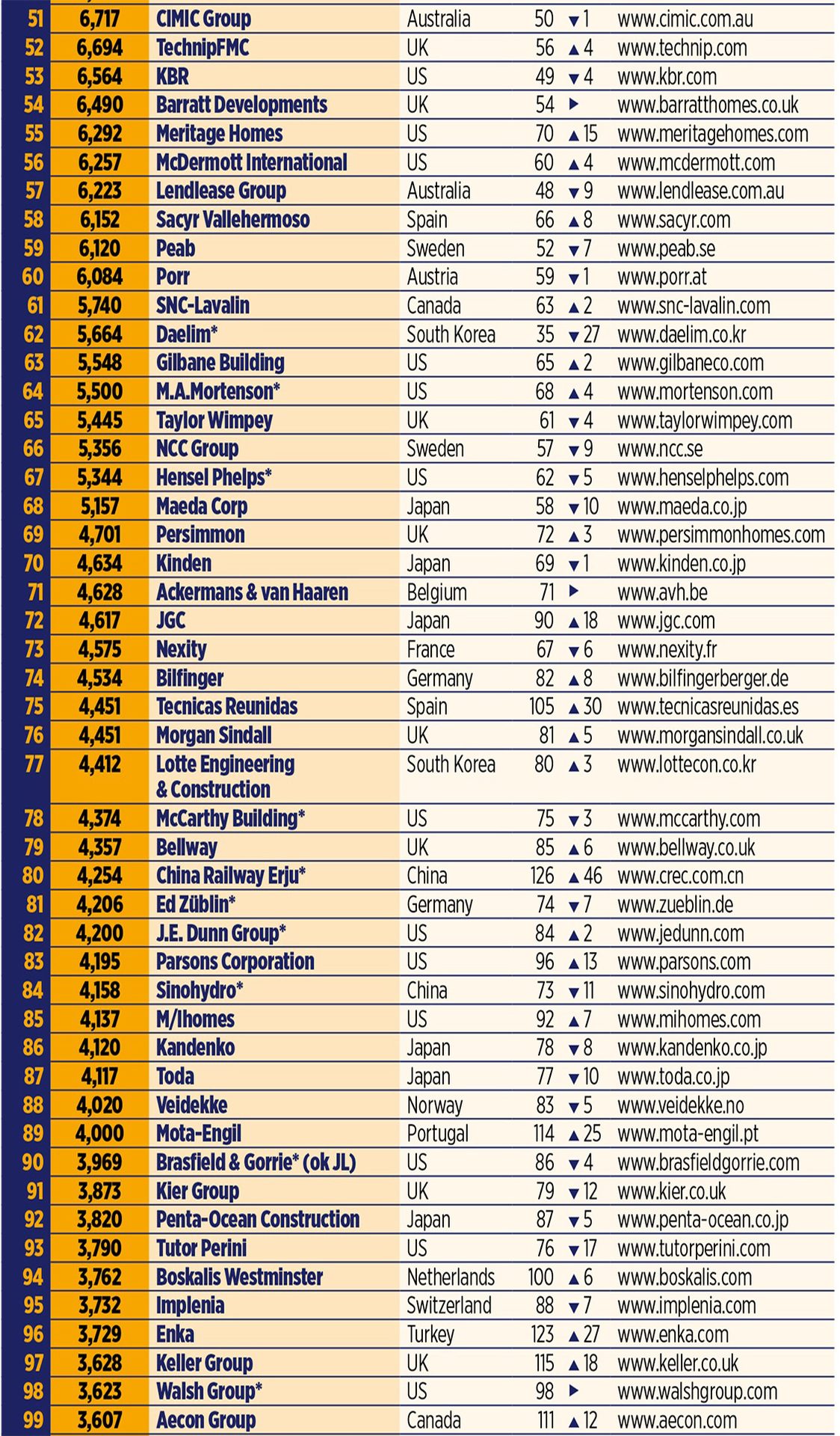 Material property, Font