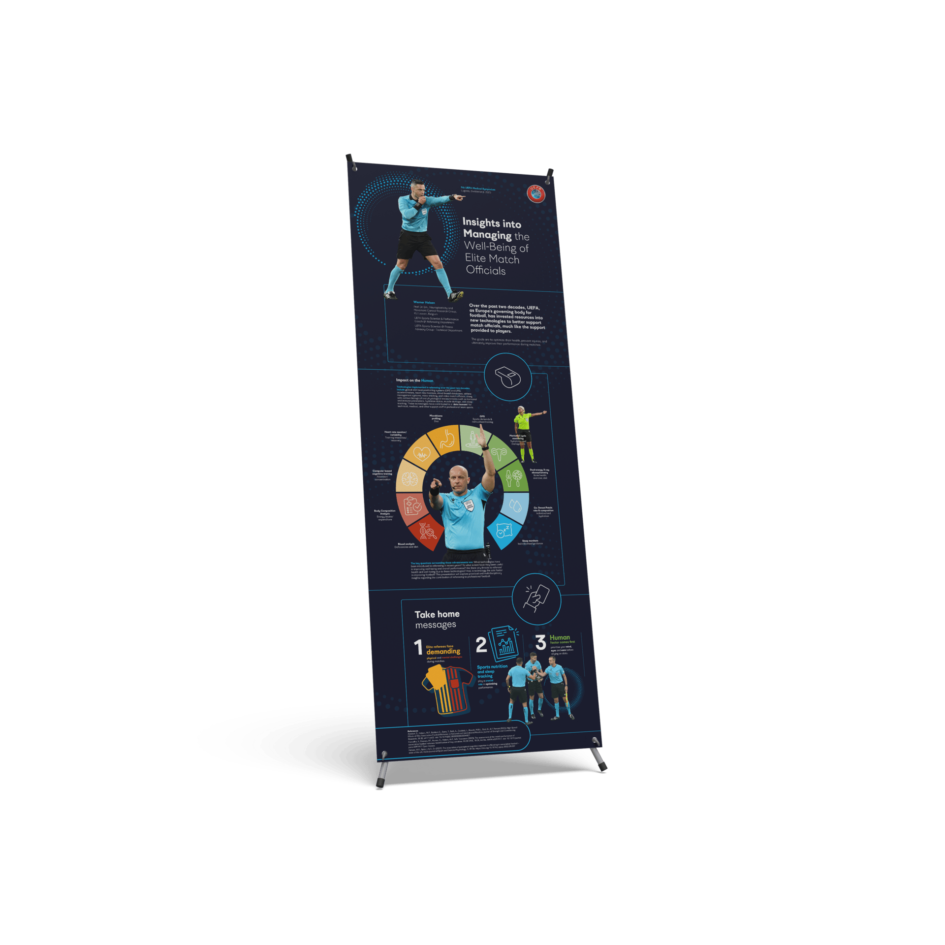 Technology, Advertising