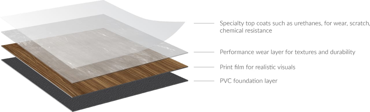 Wood stain, Rectangle, Slope, Font, Flooring